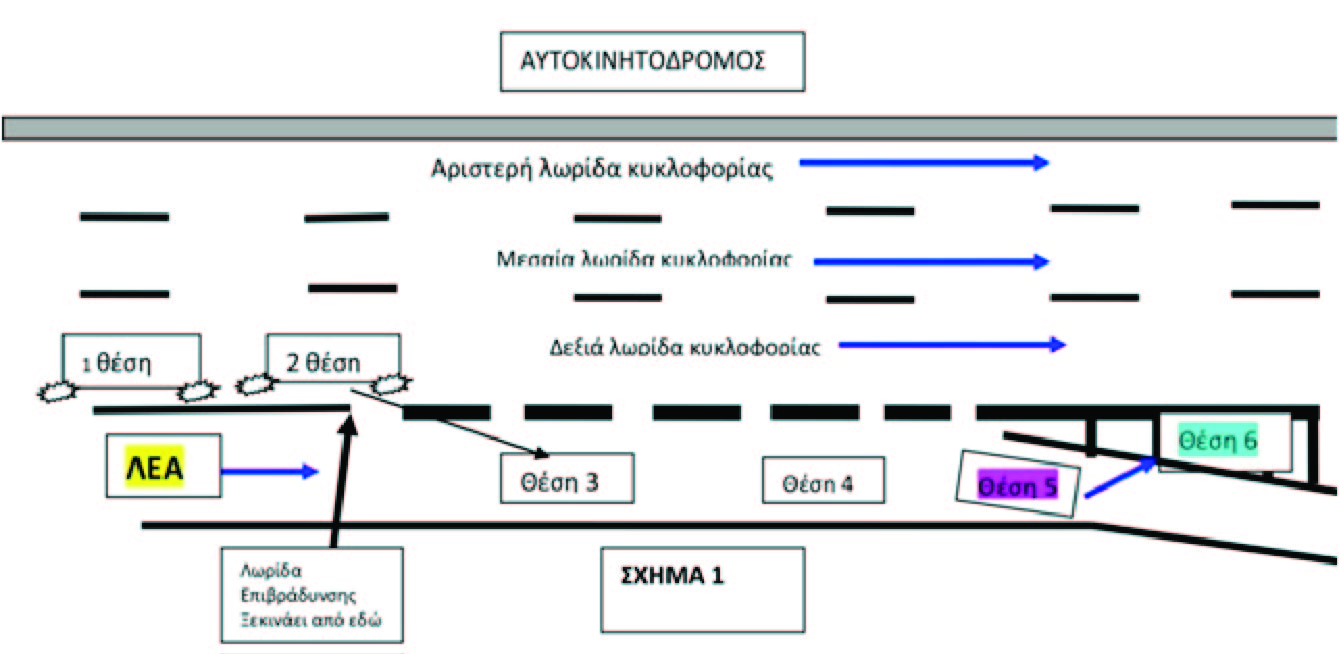 Motorway exit driving illustration