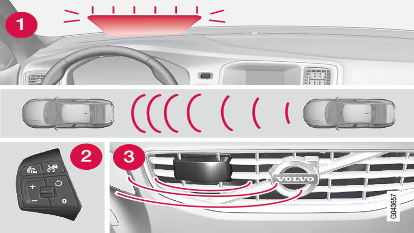 Adaptive Cruise Control (ACC)