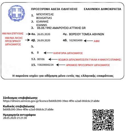 Information about the theory test