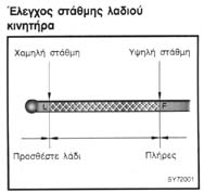 ΔΕΙΚΤΗΣ ΛΑΔΙΟΥ